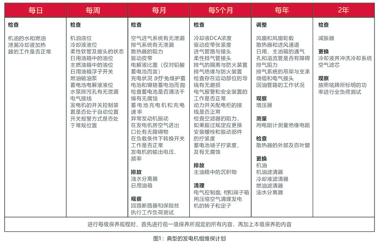 康明斯發(fā)電機出租